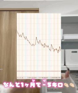 マンジャロ体験談ビフォーアフター