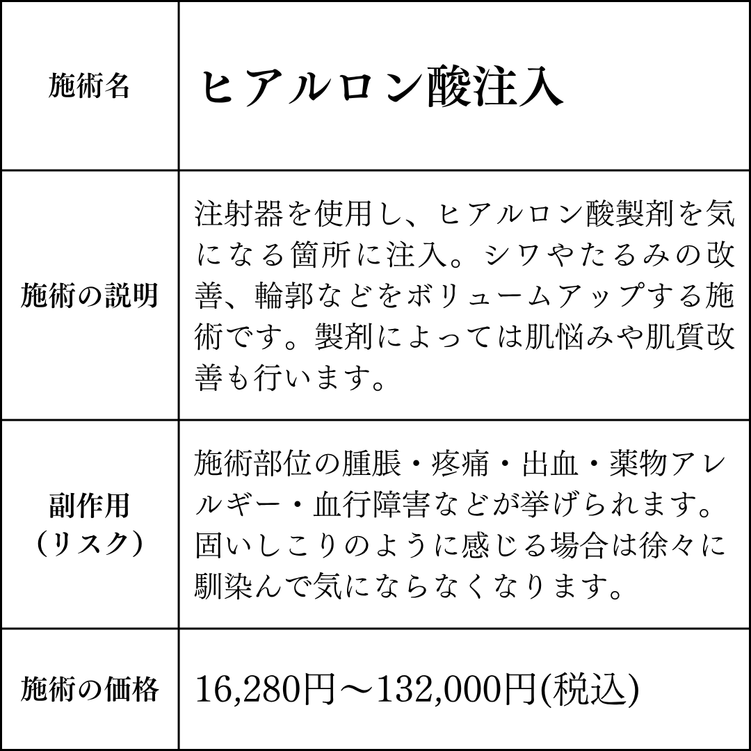 ヒアルロン酸注入