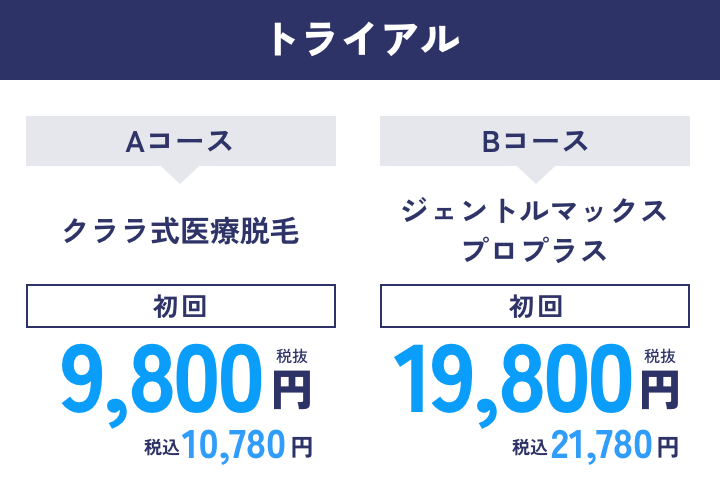 トライアル Aコース クララ式医療脱毛 初回 税抜9,800円 税込10,780円、Bコース ジェントルマックスプロプラス 初回 税抜19,800円 税込21,780円