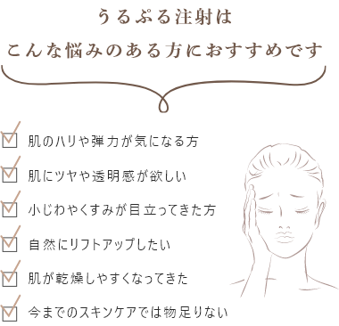 うるぷる注射おすすめの方